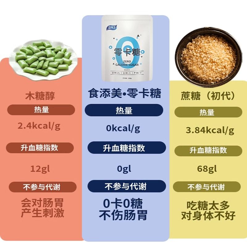 零卡糖代糖烘焙500g/袋白糖木糖醇甜菊糖苷赤藓糖醇0卡糖家用储存 - 图0