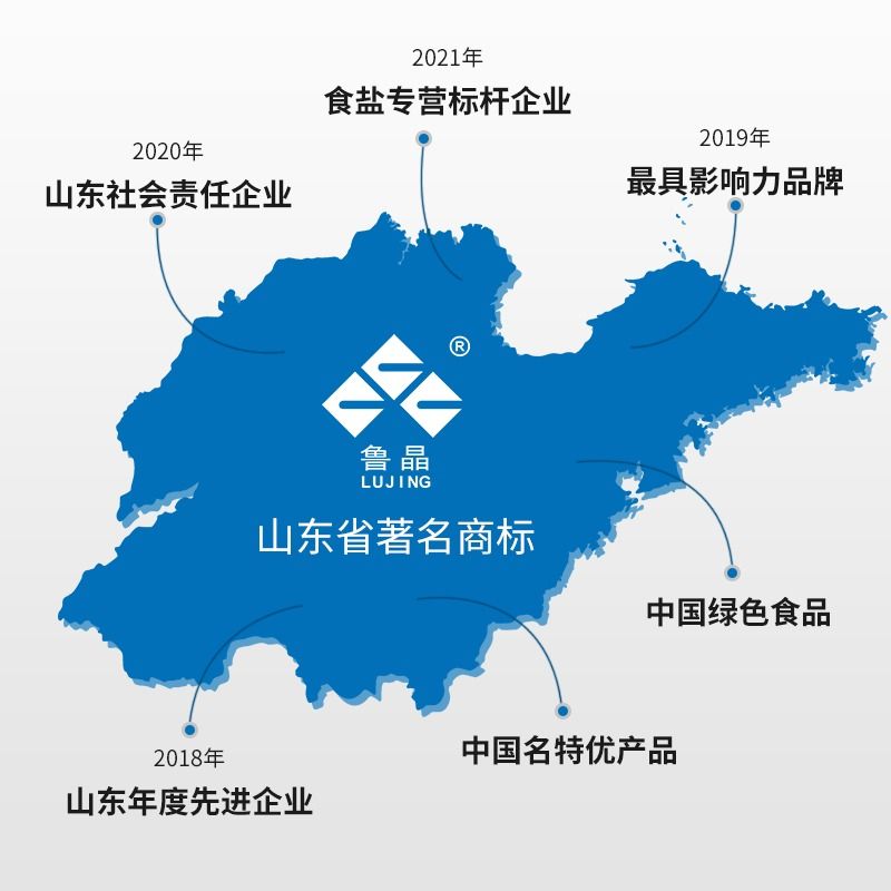 鲁晶无碘盐0添加甄选海盐400g/袋食用盐地下古海水盐不添加抗结剂-图2