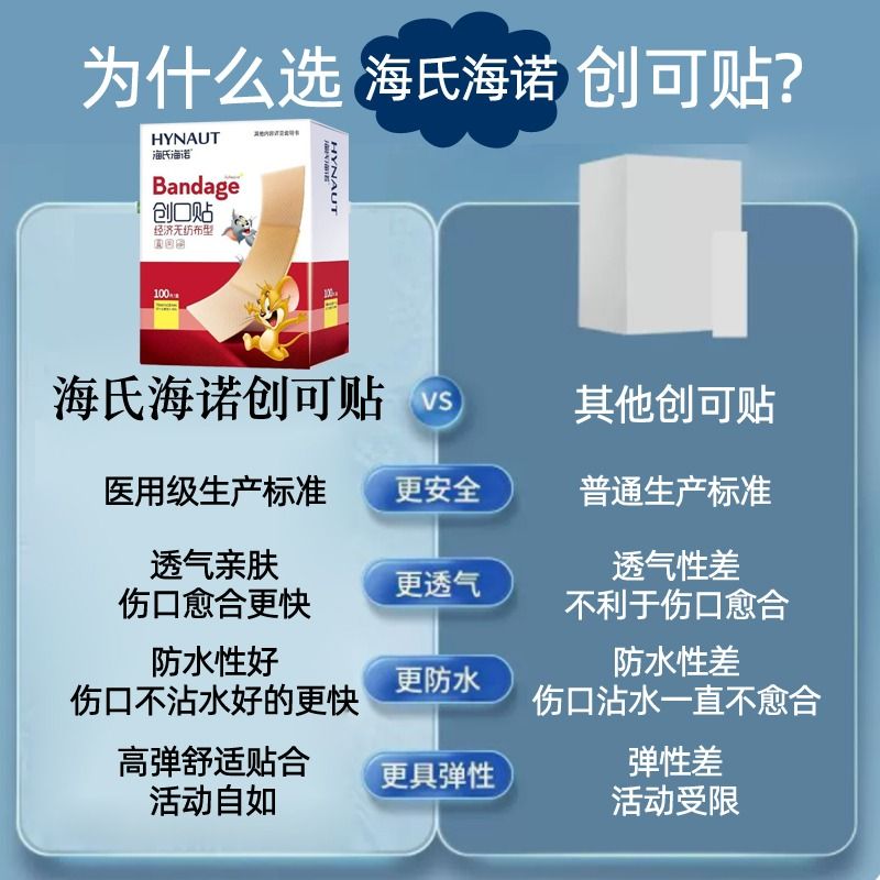 200片防水创口贴止血透气创可贴防磨脚伤口贴无菌液体ok绷大号-图0