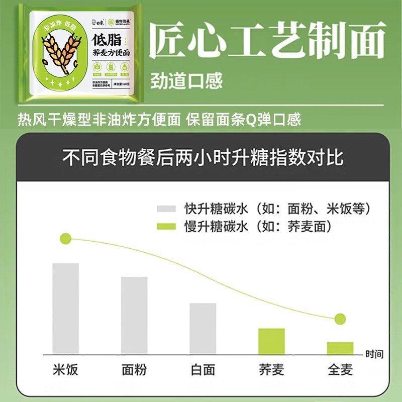 白象荞麦面官方旗舰店方便面低脂肪减代餐主食肥无0拌乔免煮泡面 - 图1