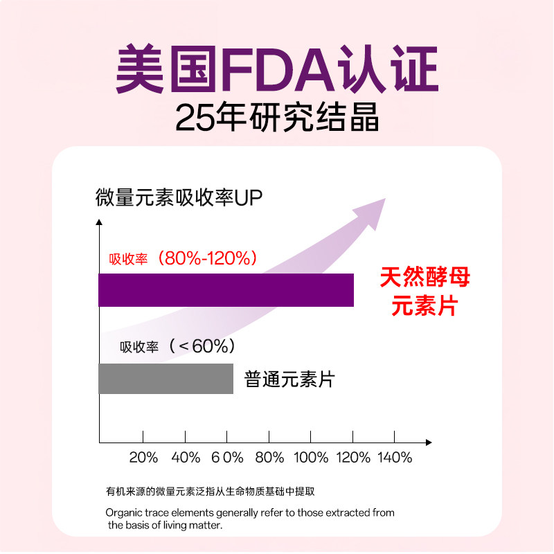 微量元素片狗狗猫咪通用补剂改善宠物异食癖偏食防止狗吃屎营养片 - 图3