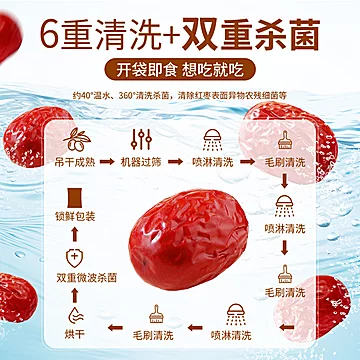 味滋源新疆特产灰枣500g/袋[6元优惠券]-寻折猪