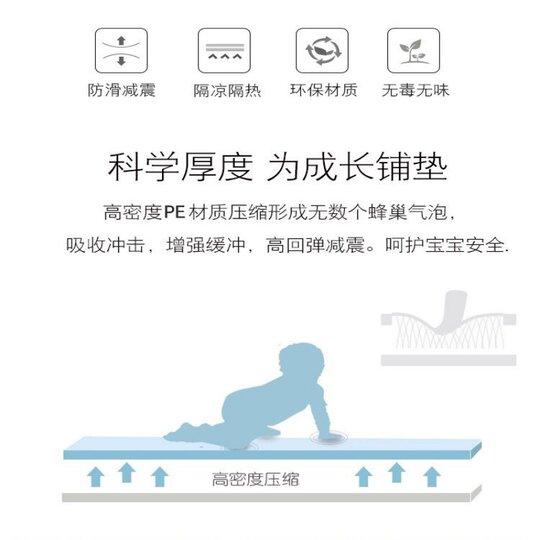 Thickened bedside anti-fall mat | Over 5,000 times purchased