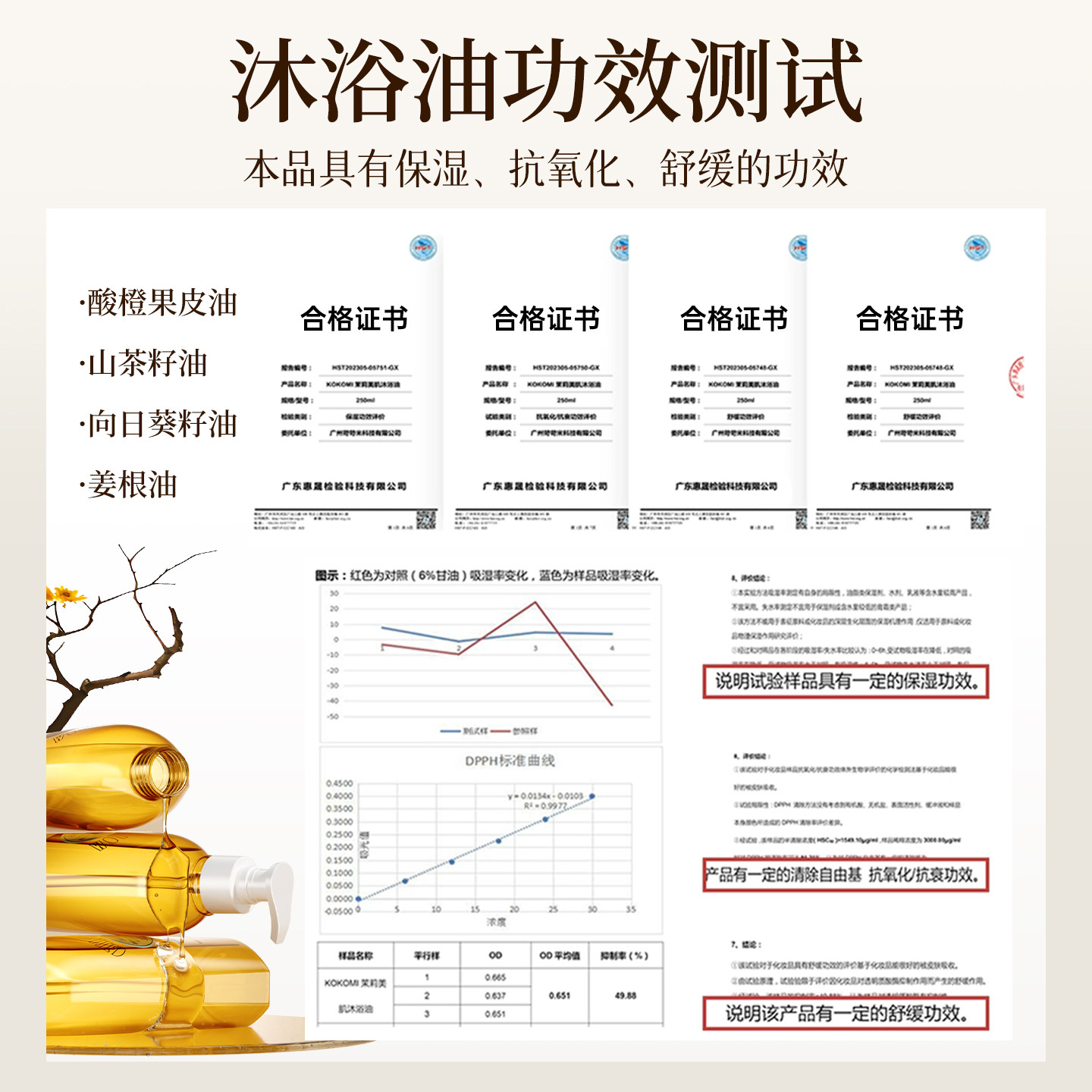 沐浴油成人干皮秋冬保湿补水滋润秋冬持久留香身体精油沐浴露正品,淘宝优惠券,粉丝福利购,淘宝优惠卷
