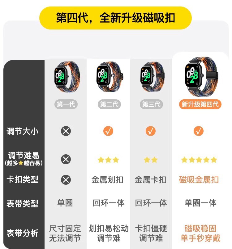 适用红米watch4表带磁吸编织redmi手表3腕带2新款小米手环8Pro智能四三运动替换带男女秋冬高级透气通用配件 - 图1