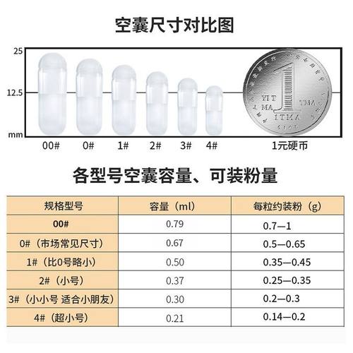 糯米空胶囊壳食用装药器00号0号1号2号3号4号胶囊口服装药胶囊皮 - 图1