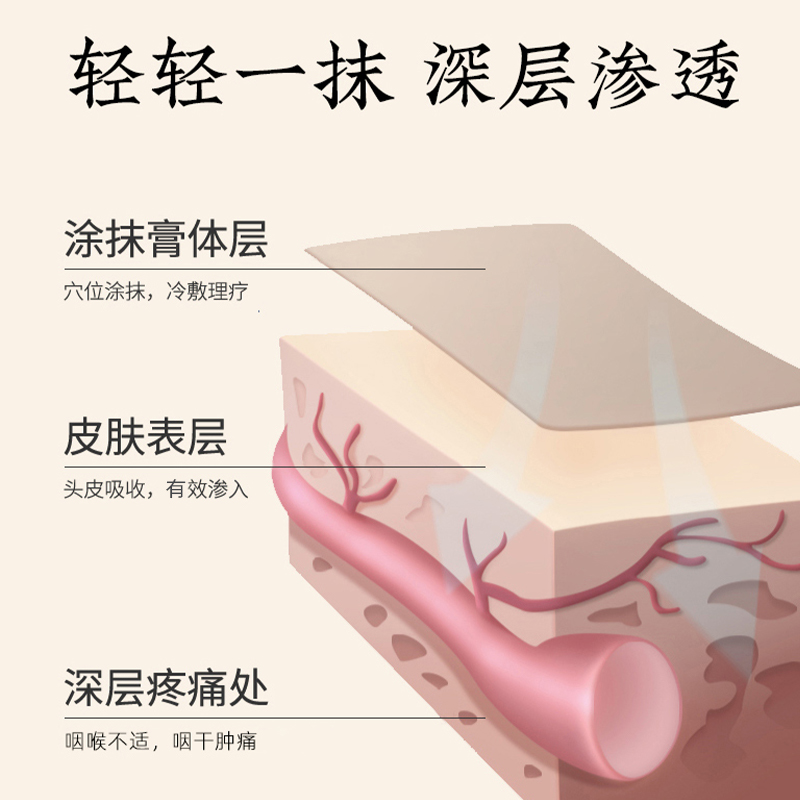 李时珍堂咽扁舒咽喉炎慢性咽炎肿痛软膏咽扁贴官方正品肿大医药 - 图2