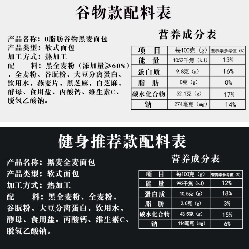 全麦面包整箱早餐无蔗糖吐司粗粮饱腹手撕低脂热量速食品营养碳水