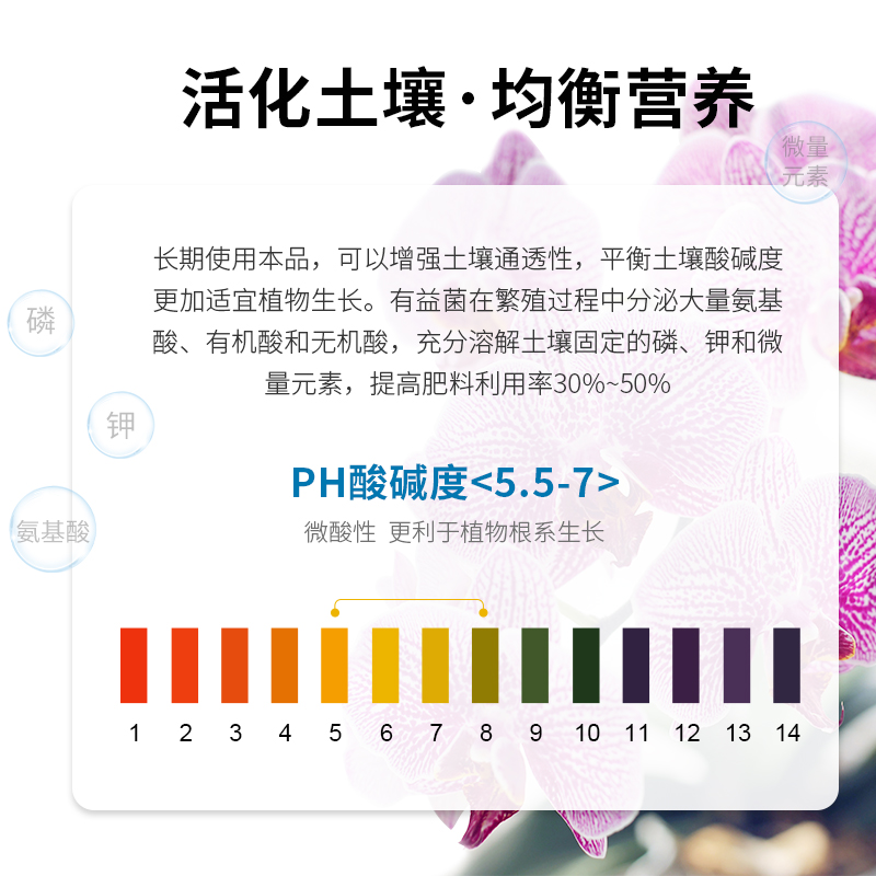 兰灵王兰花专用肥营养液肥料营养土通用种植土花土通用型发酵生物 - 图1