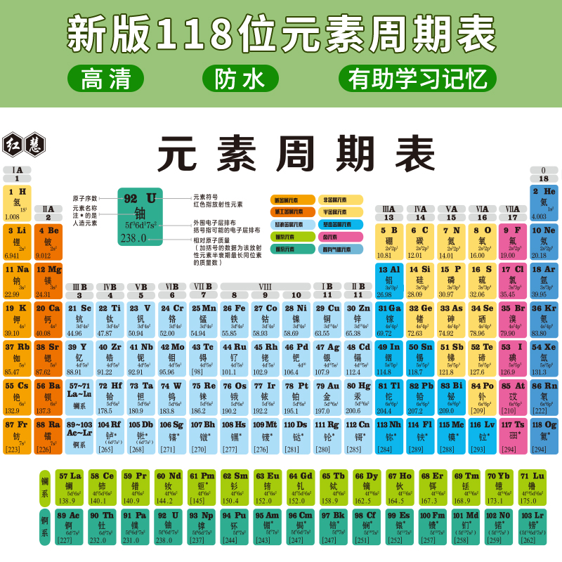 初中化学元素周期表卡片知识点挂图数学物理公式方程式大全墙贴 - 图1