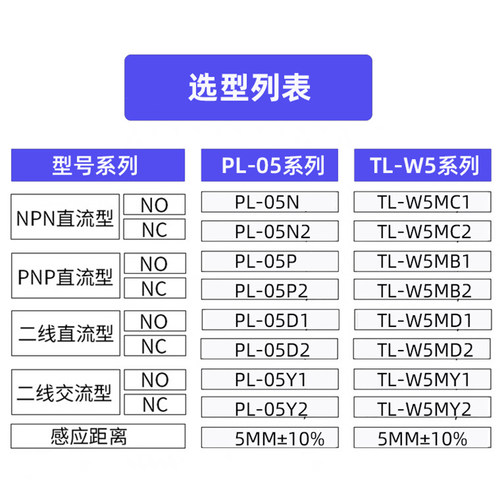 金属方形接近限位开关传感器SN04-N/N2/P/P2/D二三线常12.24V感应 - 图1