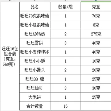 旺旺年货大礼袋15包约530g[7元优惠券]-寻折猪