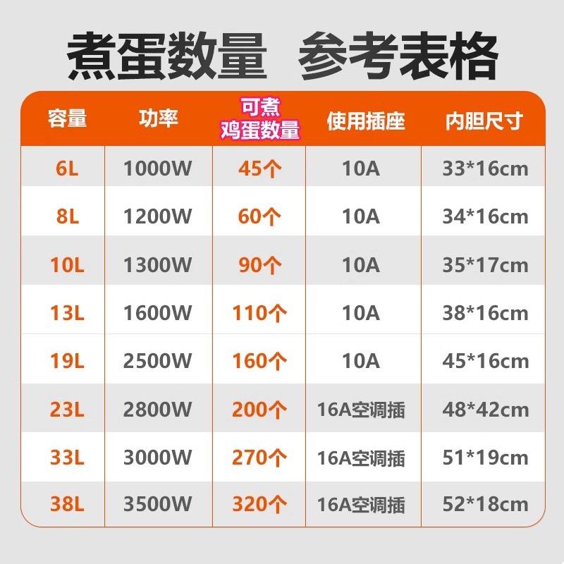 长虹大容量商用电饭煲6l-38l煮茶叶蛋专用锅卤鸡蛋锅食堂不粘智能-图2