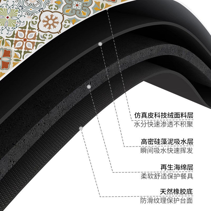硅藻泥沥水垫厨房餐垫碗盘干燥控水垫防水防滑免洗隔热台面吸水垫,淘宝优惠券,粉丝福利购,淘宝优惠卷