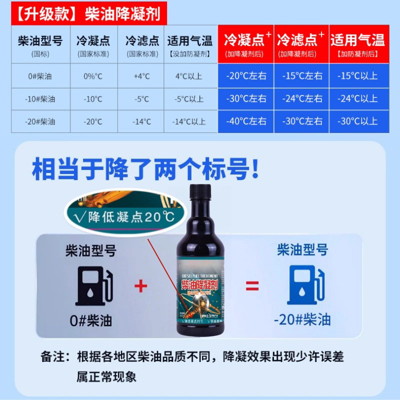 柴油降凝剂防冻抗凝剂柴油车货车冬季低温凝固防凝剂防冻剂冷凝液,淘宝优惠券,粉丝福利购,淘宝优惠卷