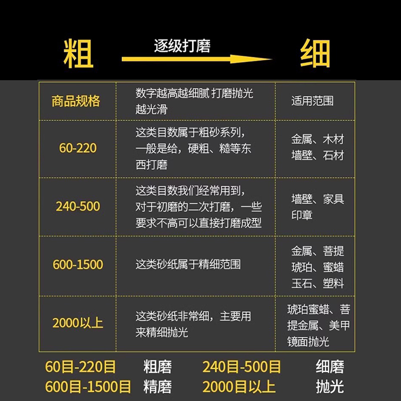 砂纸抛光超细2000打磨水磨水砂纸磨砂布沙纸干磨细60-2000目套装