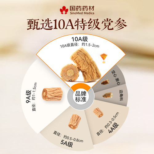 国药药材党参中药材官方旗舰店正品甘肃岷县干货切片黄芪当归组合 - 图2