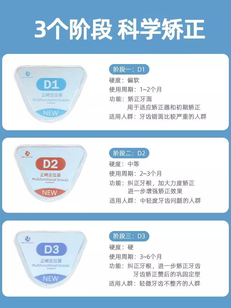 隐形牙套牙齿矫正器透明护齿保持器成人通用纠正地包天整牙正畸 - 图0