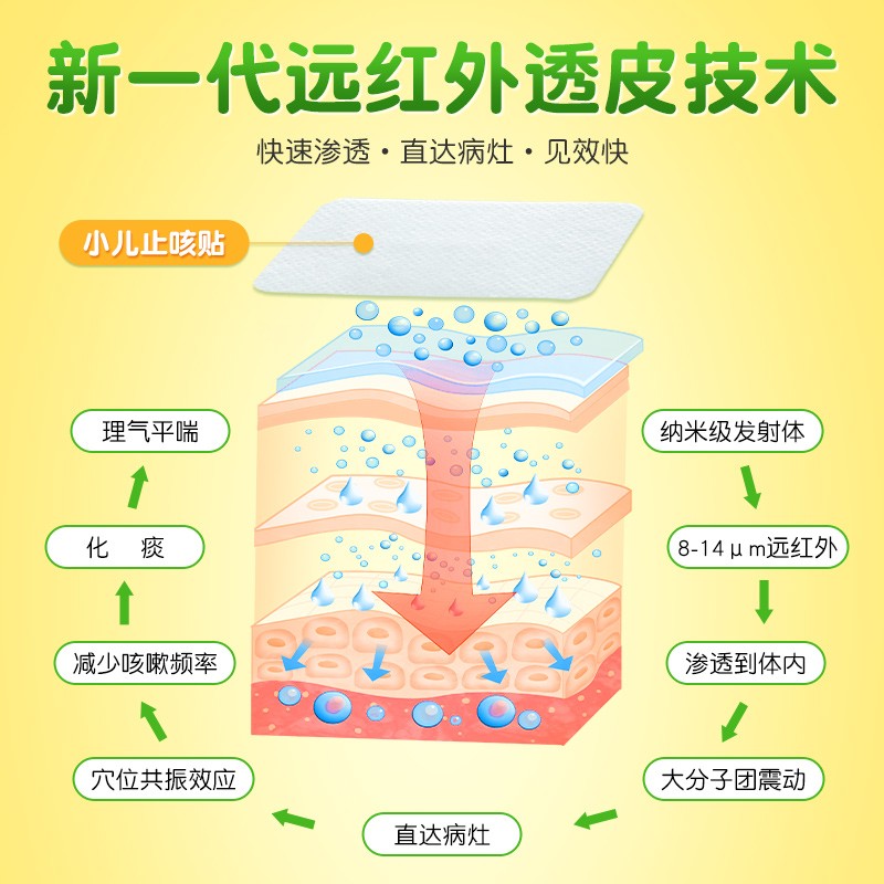 北京同仁堂远红外止咳贴化痰小儿童咳嗽宝宝感冒咳喘清肺化痰穴位 - 图2