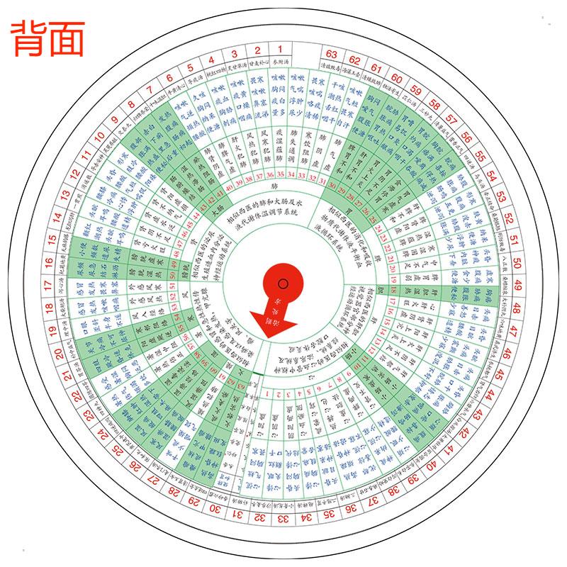 中医辨证施治表卡片圆盘家庭医生中医自学表自查盘学习研究辩证盘双面旋转中医基础理论子午流注罗盘辩证常用方剂表辩证施治表-图0