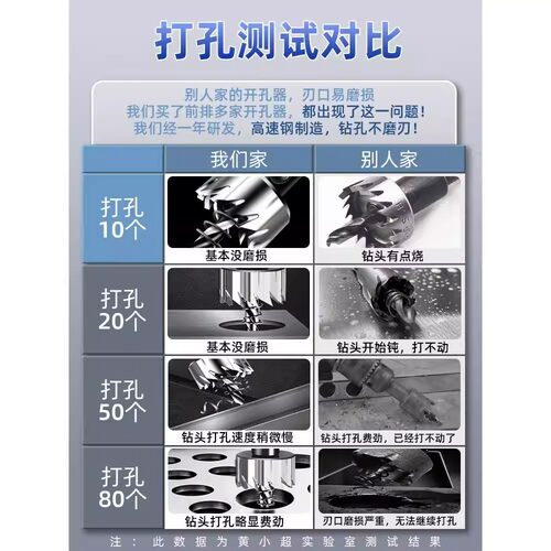 开孔器打孔钻头金属不锈钢专用圆形打洞铝合金铁皮铁板钢管扩孔器 - 图3