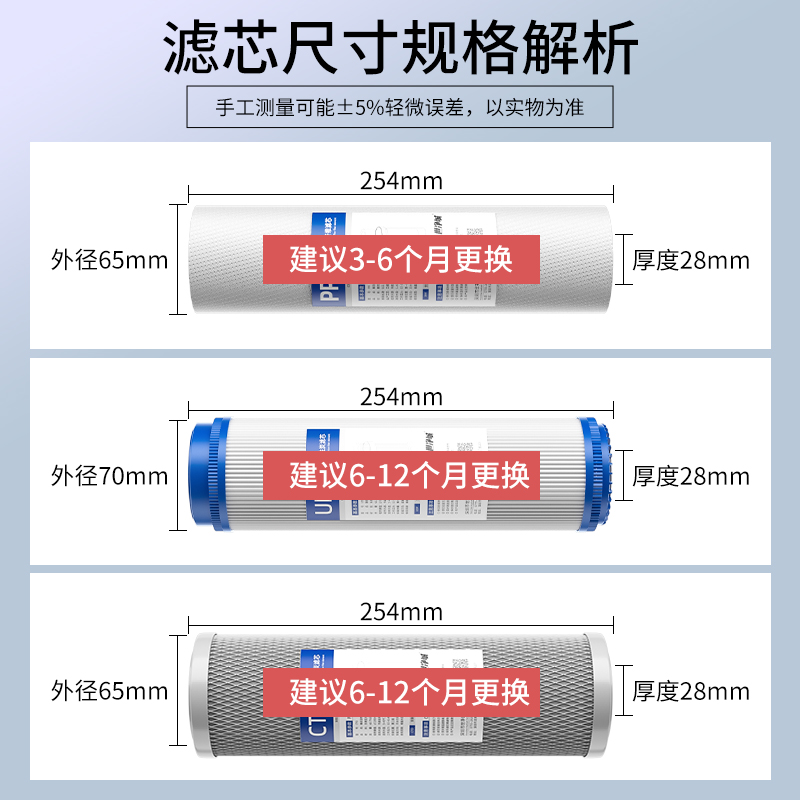 净水器滤芯通用家用过滤器前置10寸pp棉净水机活性炭套装反渗透 - 图2