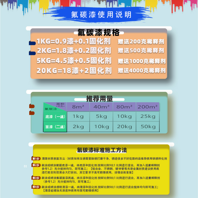 氟碳漆金属漆户外防锈漆栏杆铁门彩钢瓦翻新漆镀锌管外墙防腐面漆 - 图2