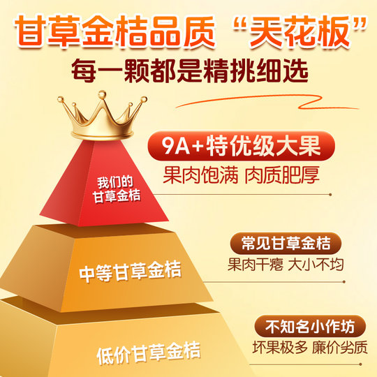 北京同仁甘草金桔正宗官方旗舰店广西特产冰糖陈皮化痰止咳果7堂