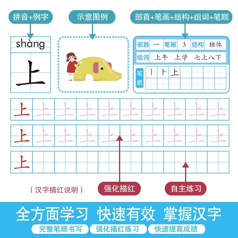 幼小衔接幼儿园描红本数字0-10-20-50到100拼音笔顺偏旁幼儿初学者26个英语字母大班学习教材一日一练学前班彩色版加减认知汉语