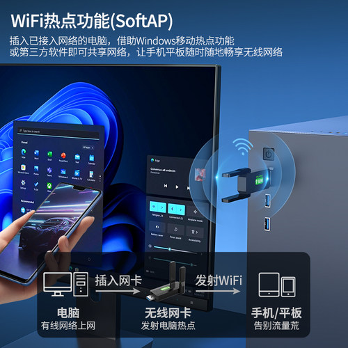 无线网卡台式机wifi接收器免驱动1300m双频usb5G千兆高速笔记本电脑WiFi6无线wifi发射器即插即用 - 图2