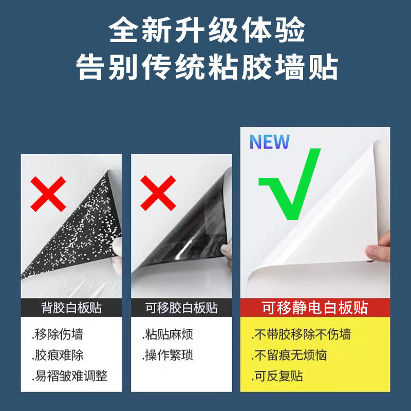 静电白板墙贴可移除不伤墙家用儿童房卧室写字板贴纸吸附墙面客厅 - 图1