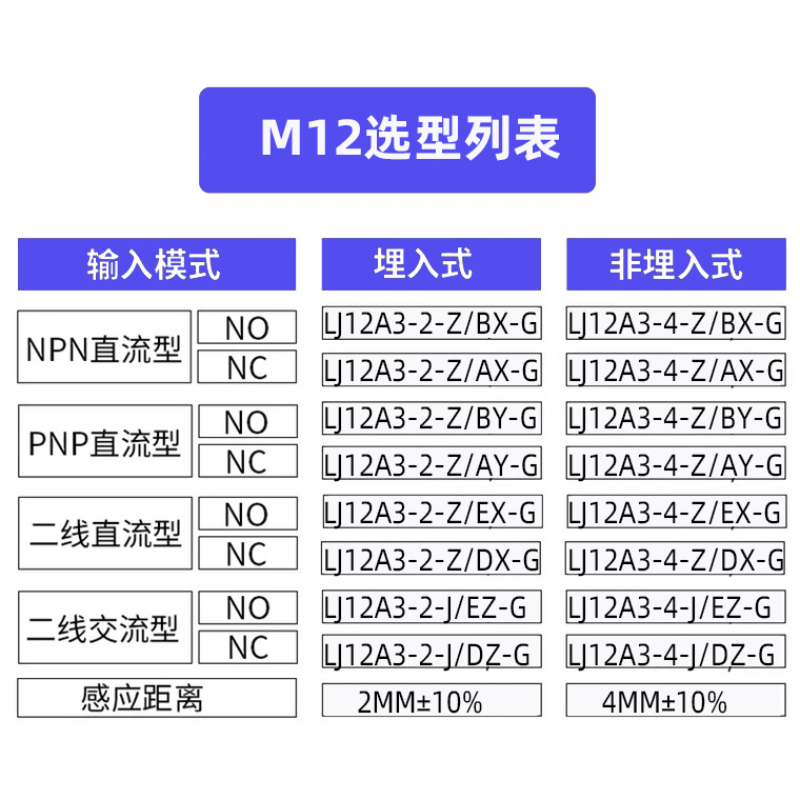 8/12/18/30mm插件接近开关传感器航空插头感应开关常开电感式直流