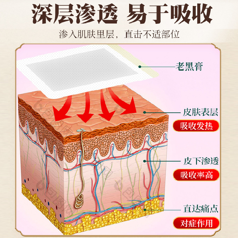 老黑膏药贴腰间椎盘突出腰肌劳损腰痛贴膏药膏砭贴腰椎间盘腰间盘 - 图1