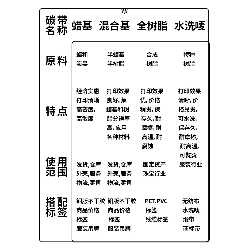 水洗唛全树脂基混合基碳带卷覆膜110mm*300m标签合成纸标签亚银纸哑银高清打印哑银纸亮白耐高温防水增强色带 - 图1