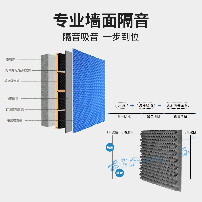 隔音棉墙贴吸音棉室内自粘录音棚钢琴消音超强隔音材料阻燃高密度