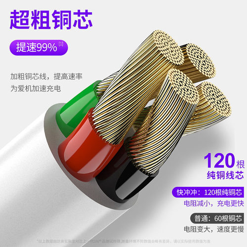 快冲冲安卓数据线usb充电器线闪充适用华为荣耀小米oppo三充电线手机vivo充电宝短线加长车载台灯小风扇快充 - 图1