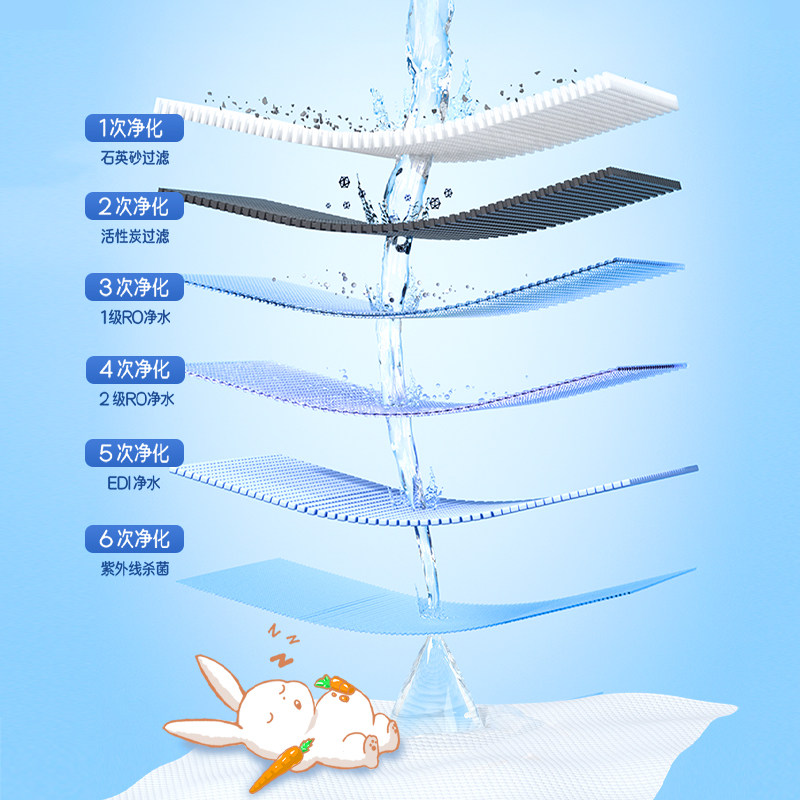 超点童话系列纯水湿巾10抽10包加大加厚宝宝手口专用便携湿面巾,淘宝优惠券,粉丝福利购,淘宝优惠卷