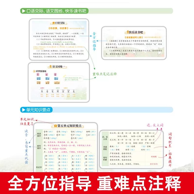 含课本原文】课堂笔记人教版一二三四五六年级下册语文数学学霸课堂笔记同步教材课本预习讲解随堂笔记黄冈岗学霸笔记教材全解解读 - 图1