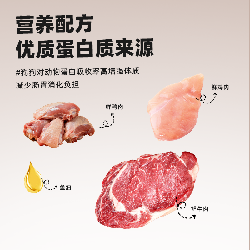 幼犬小狗大型犬通用犬粮狗粮鲜肉低脂靓丽低温烘焙粮全价鸭肉牛肉,淘宝优惠券,粉丝福利购,淘宝优惠卷