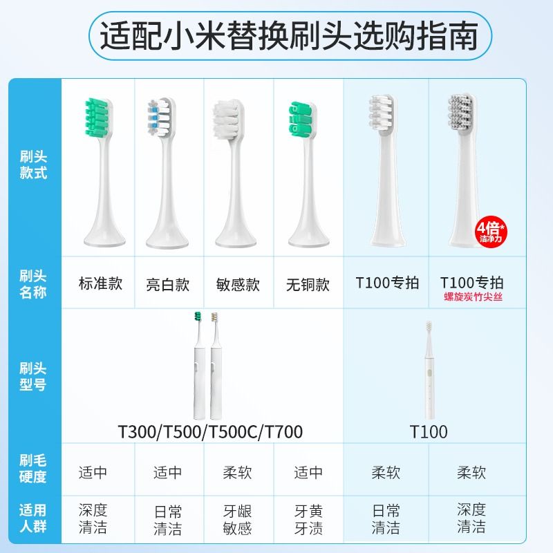 适配小米电动牙刷头T300/T500/T100米家替换DDYS01SKS/MES601/602-图0