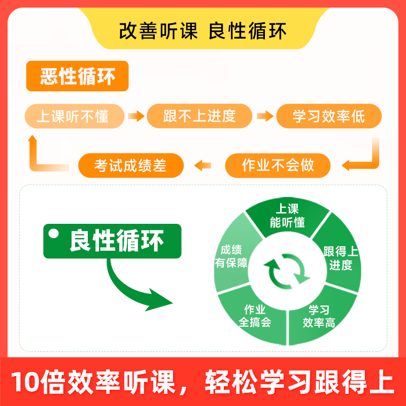 2024直击中考学魁榜初中听课王必刷七八九年级上下册数学物理化学政治初一二三清北学霸视频讲解全国通用教你知识点历史7年级8年级 - 图2