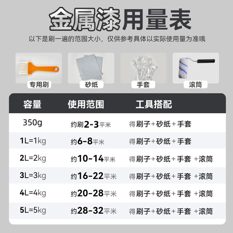 水性金属漆防锈漆铁门窗铁漆黑色免除锈防腐翻新油漆家用哑光生锈