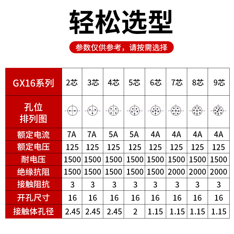 航空插头插座对接GX16/12公母对接头2/3/4/5/6/7/8/9/10芯连接器