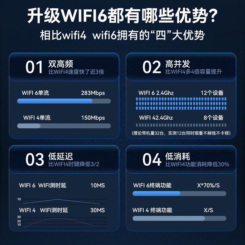 【2024新款WIFI6】随身WIFI无线移动免插卡三网4G网络全国通用流量上网卡宽带车载热点适用华为小米5G路由器 - 图0