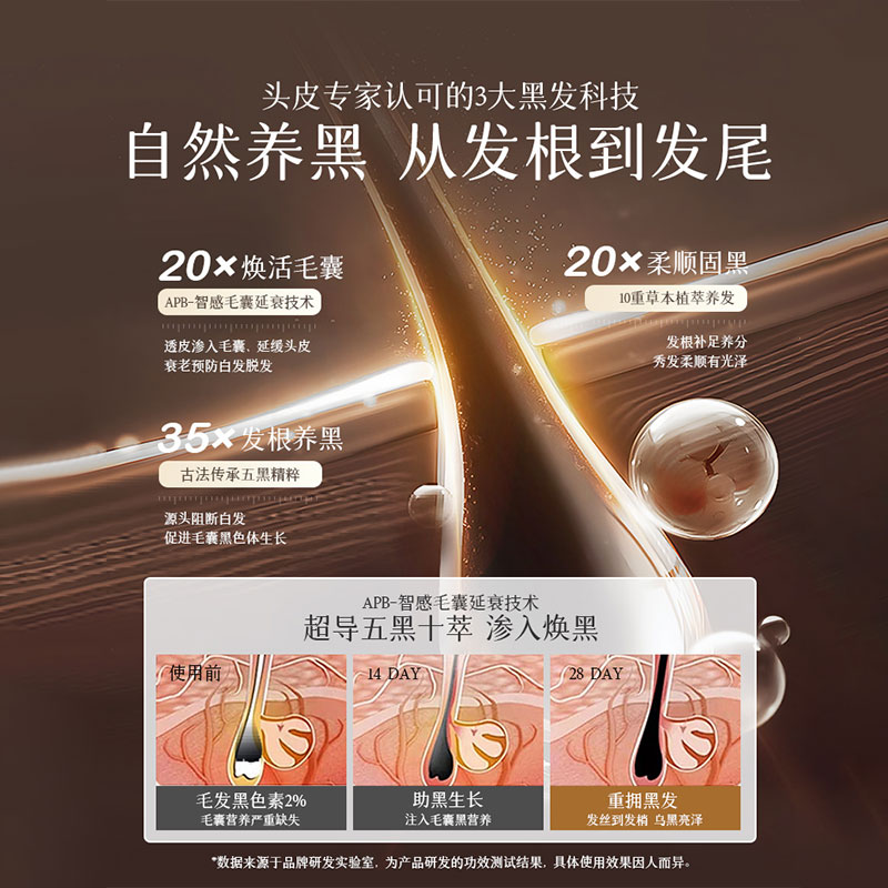 何首乌洗发水侧柏叶植物黑灵芝纯去屑控油官方旗舰店正品黑发草本 - 图1