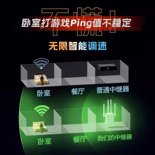 Wall-penetrating King 5Gwifi surges in popularity