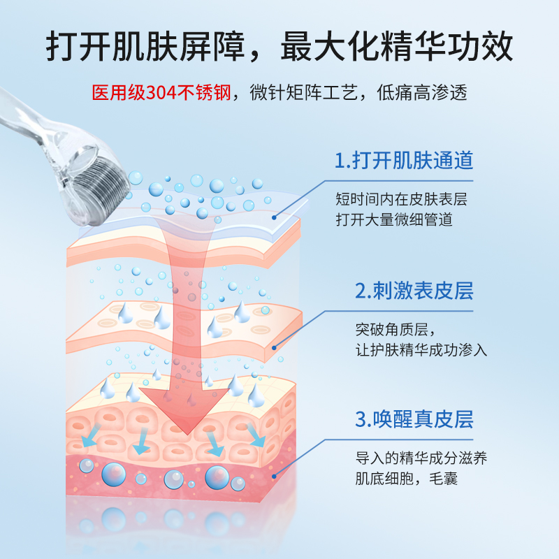 滚针医用械字号米诺地尔头皮上药器微针滚轮生发一次性酊泡沫剂液 - 图1