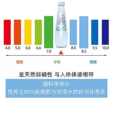 长白山天然矿泉水500ml*12瓶[11元优惠券]-寻折猪