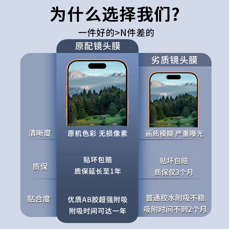17pm镜头膜适用iphone17pro16pro/15/14pro钢化镜头贴保护plus秒贴ip16手机后摄像头膜por镜头圈新款全包15pr - 图0