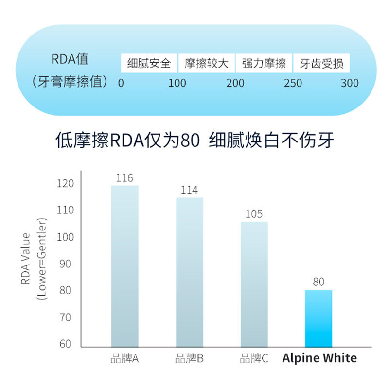云南中草药牙膏优惠家庭装护龈杀菌去除烟渍异味清新口气牙垢清洁